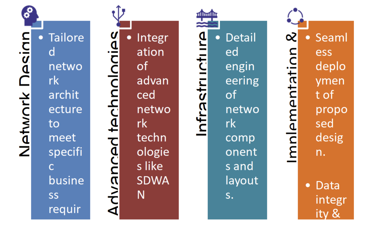 Network Transformation – infynix.in