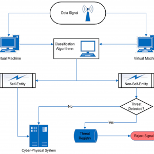 futureinternet-15-00244-g002